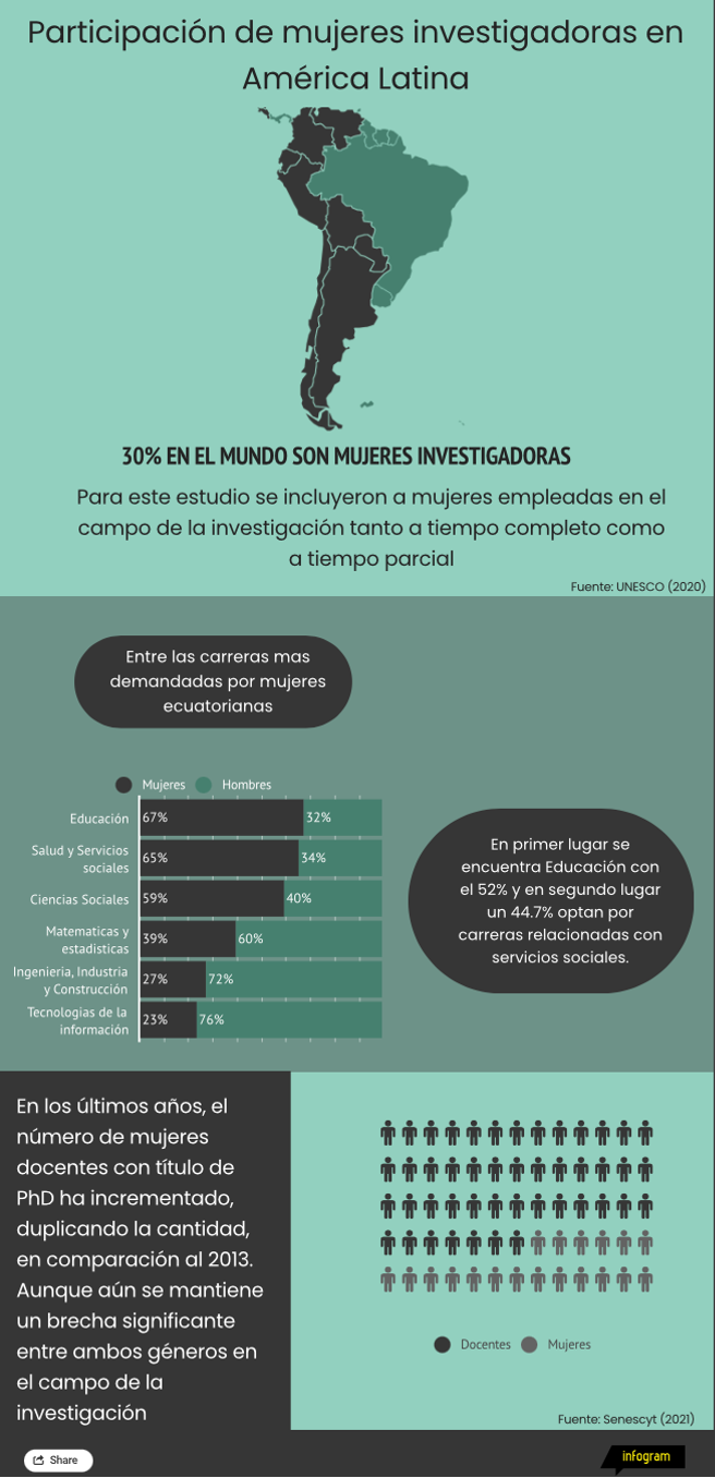 Científicas ecuatorianas se abren camino en la investigación Diario